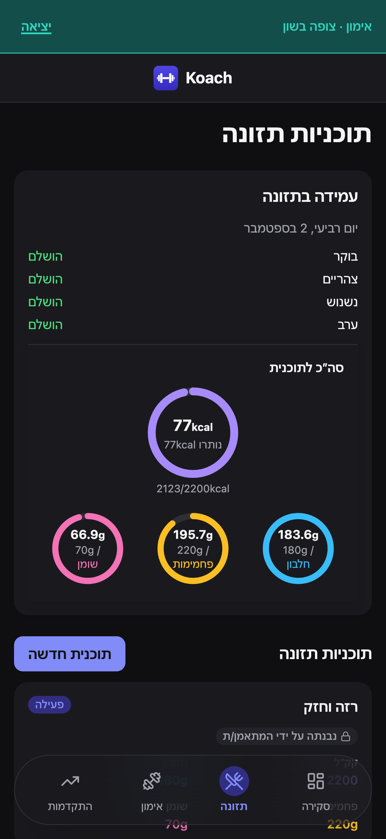 לשונית התזונה של לקוח כפי שנראית מהקשר המאמן, עם הבאנר 'אימון · צופה בשון', עמידה בתזונה ליום עם ארבע הארוחות מסומנות הושלם ועיגולי מאקרו לסה״כ התוכנית, ורשימת תוכניות התזונה שלו כולל התוכנית הפעילה 'רזה וחזק' המתויגת נבנתה על ידי המתאמן/ת.
