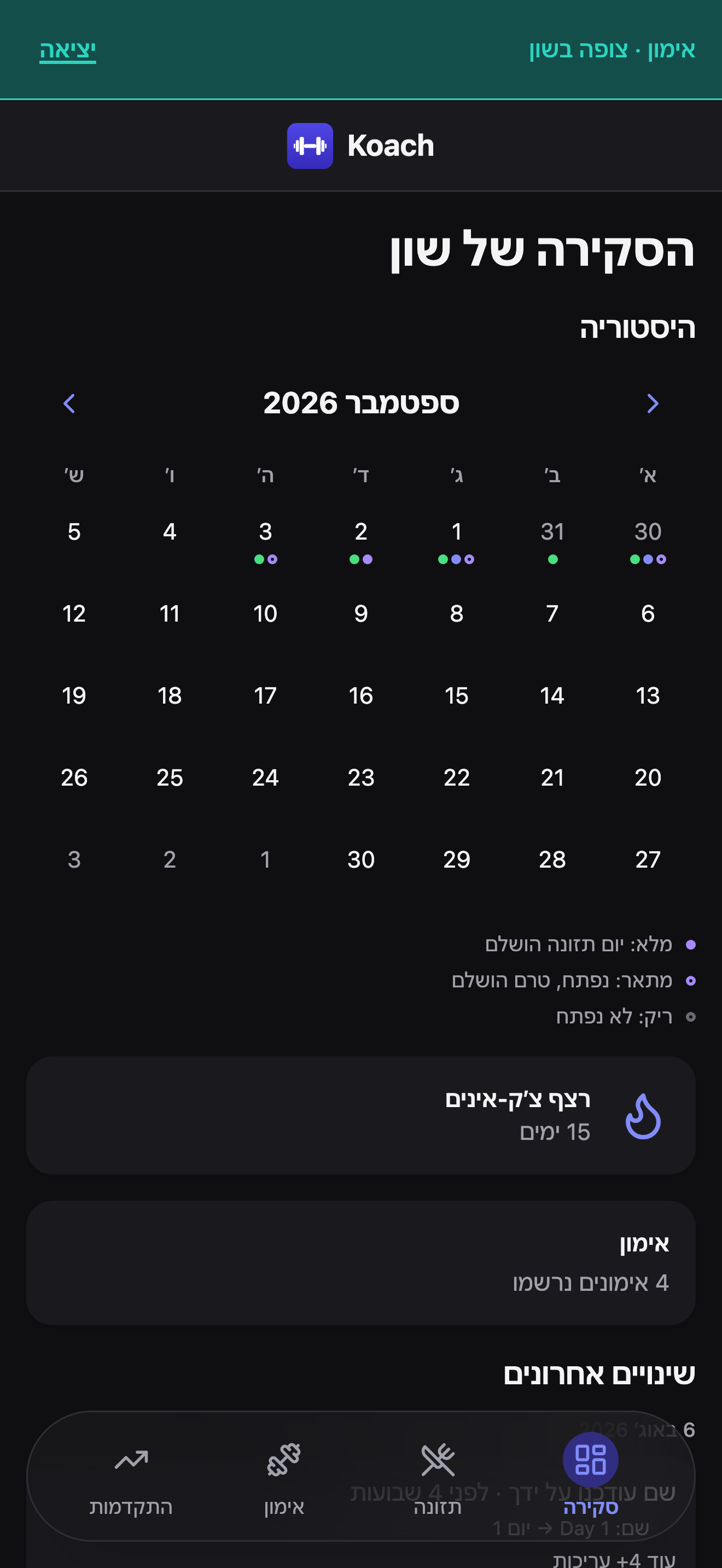 לשונית הסקירה של לקוח כפי שנראית מהקשר המאמן, עם הבאנר 'אימון · צופה בשון', לוח שנה של היסטוריה לספטמבר 2026 עם נקודות ימי תזונה ומקרא, רצף צ'ק-אינים של 15 ימים, אימונים שנרשמו, ותחילת רשימת שינויים אחרונים.