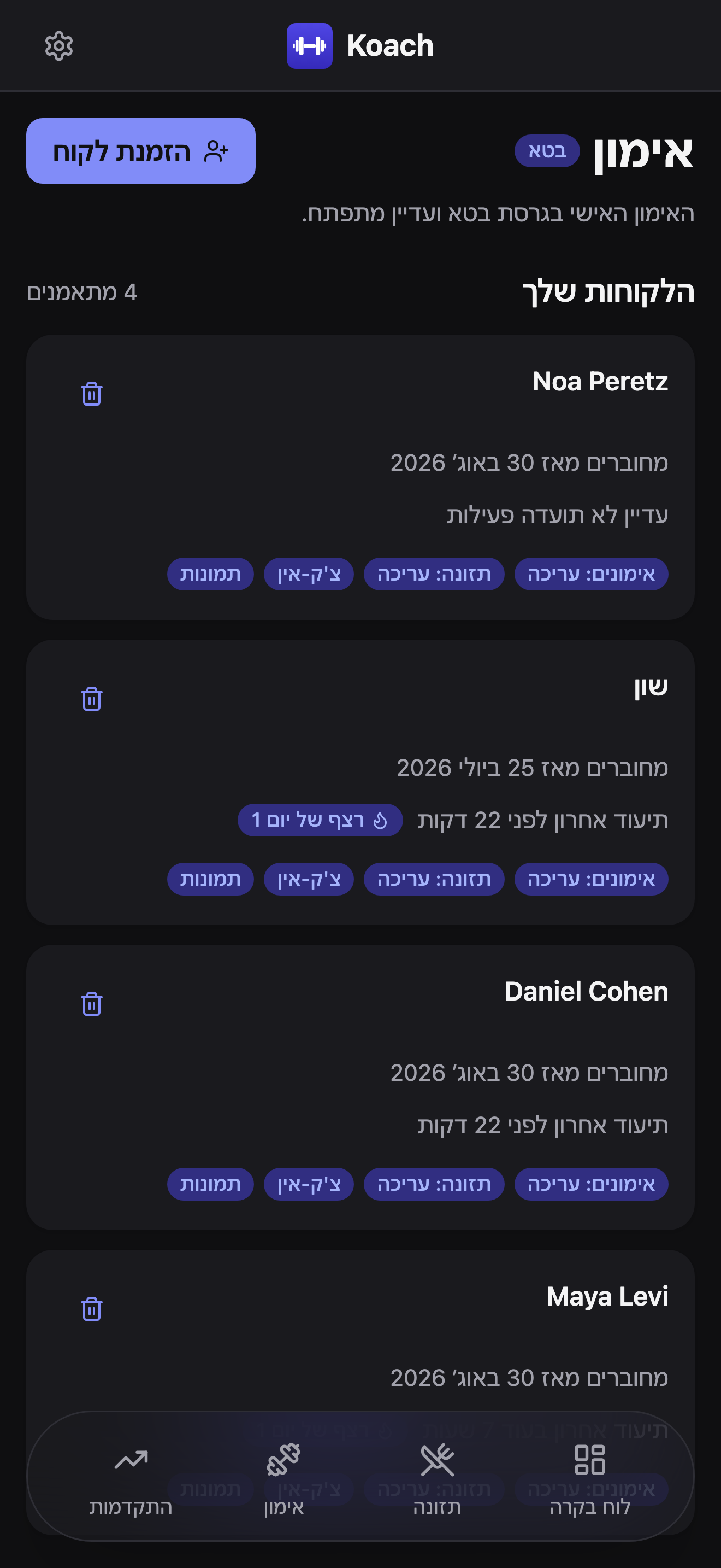 רשימת הלקוחות שלך בעמוד האימון עם 4 לקוחות מחוברים - Noa Peretz, שון, Daniel Cohen ו-Maya Levi - כל אחד מתויג באימונים: עריכה, תזונה: עריכה, צ'ק-אין ותמונות.