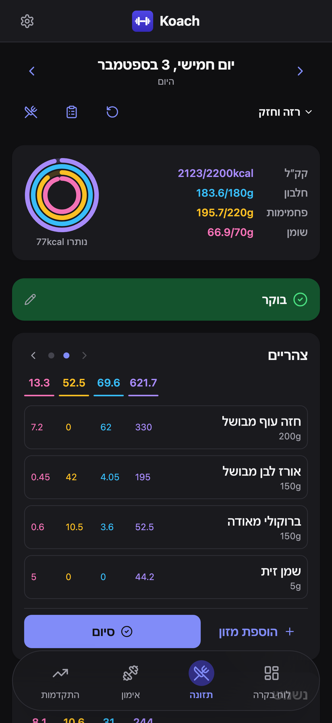 תצוגת היום של התזונה ליום חמישי, 3 בספטמבר (היום): סך הקק״ל, החלבון, הפחמימות והשומן של התוכנית רזה וחזק מול היעד, ארוחת בוקר מכווצת לשורה שהושלמה, וארוחת צהריים פתוחה עם המזונות שלה - חזה עוף, אורז לבן, ברוקולי ושמן זית - וכפתורי הוספת מזון וסיום.