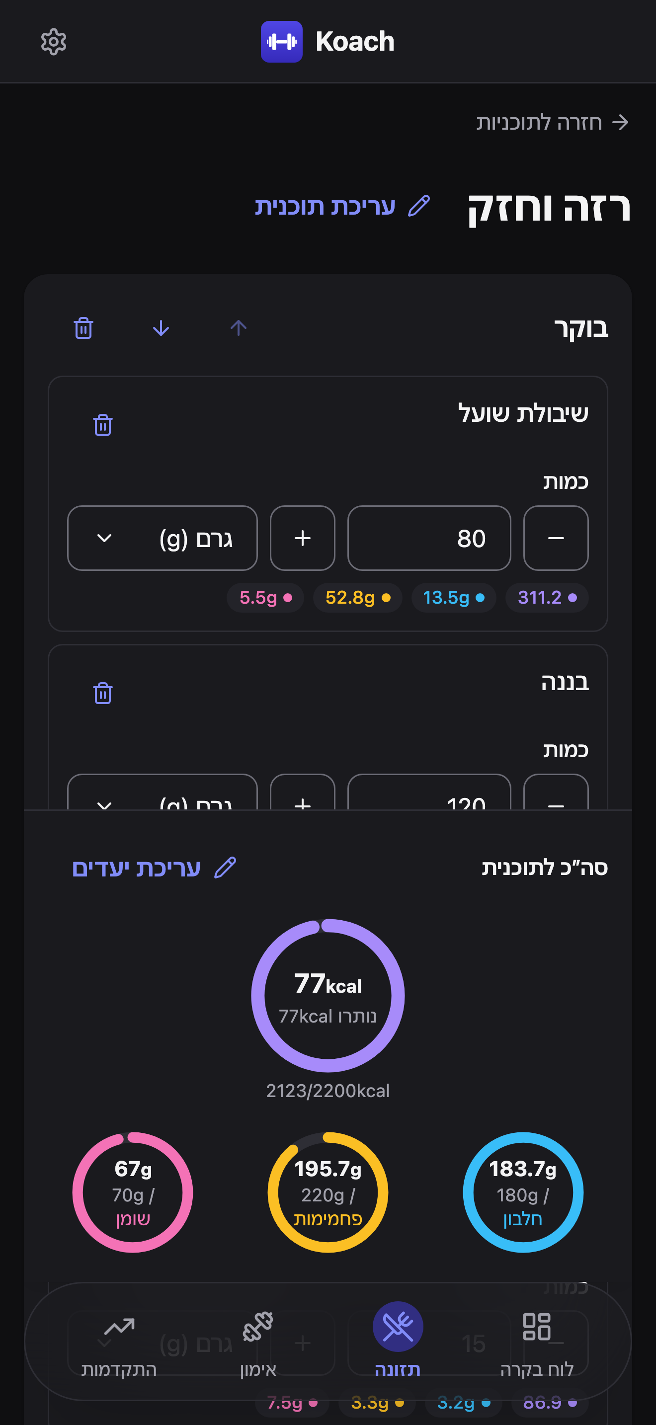 עורך התוכנית של רזה וחזק עם קישור עריכת תוכנית ליד הכותרת, ארוחת הבוקר מתחתיו, ולוח סה״כ לתוכנית הקבוע עם קישור עריכת יעדים.