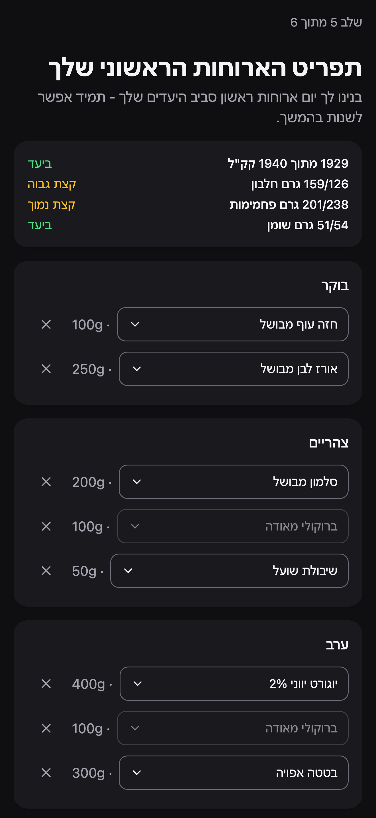 שלב 5 מתוך 6, תפריט הארוחות הראשוני שלך: כרטיס סיכום (קלוריות ביעד, חלבון קצת גבוה, פחמימות קצת נמוך, שומן ביעד) מעל כרטיסי ארוחות בוקר, צהריים וערב עם מזונות וכמויות.