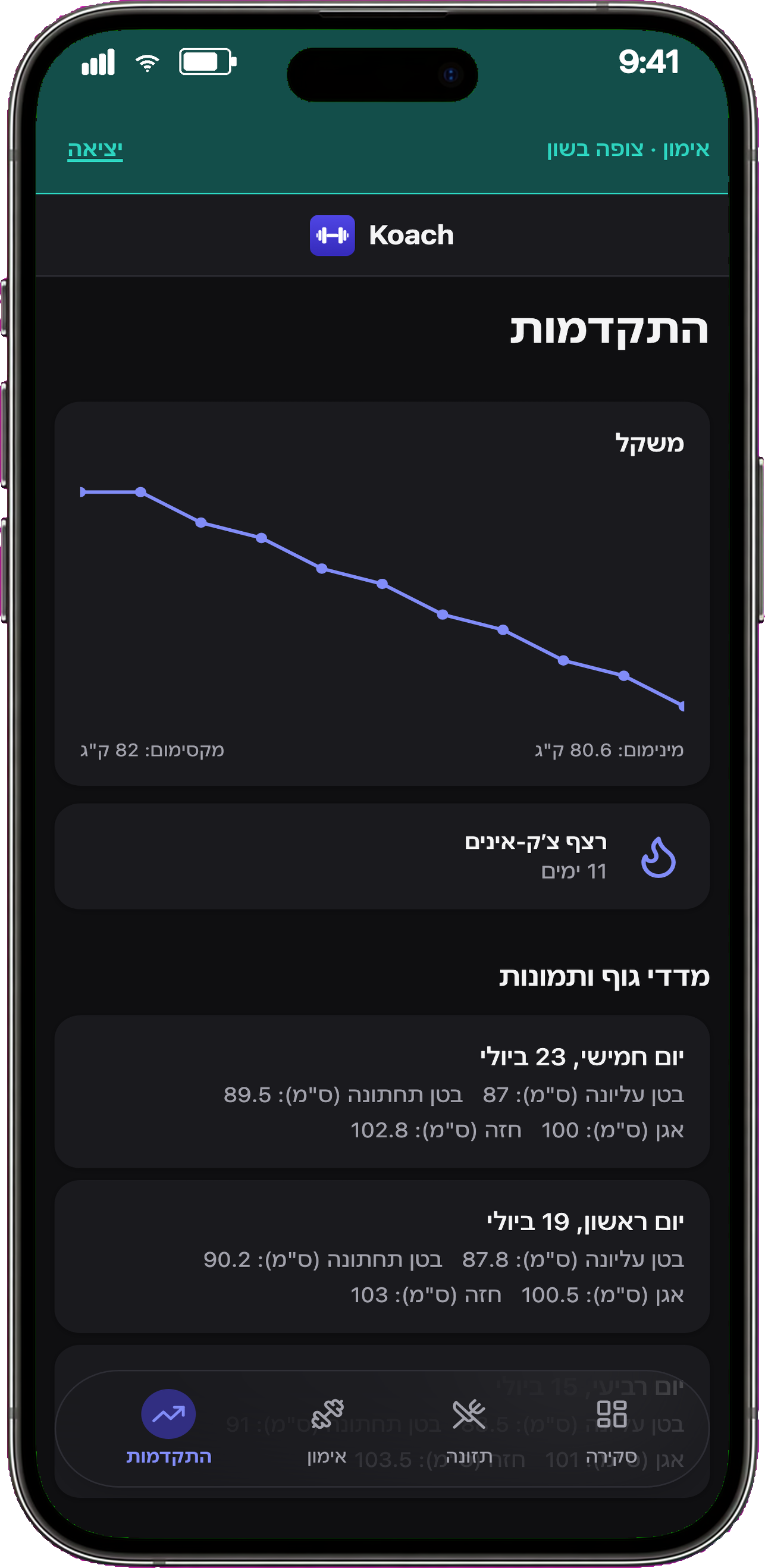 מבט המאמן ב-Koach: התקדמות של מתאמן עם מגמת משקל ורצף צ'ק-אינים