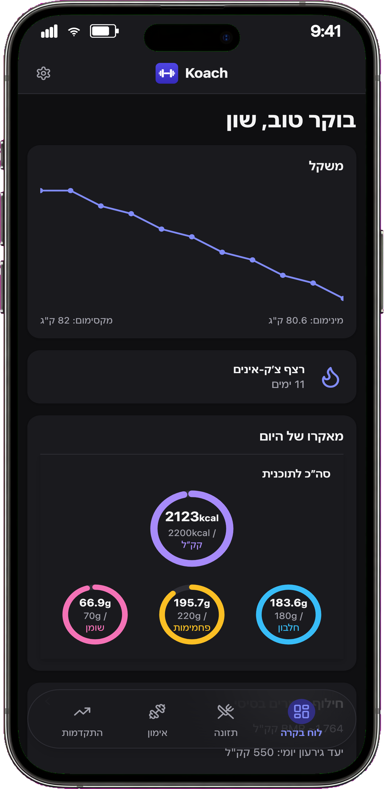 דשבורד Koach עם טבעות מאקרו וקלוריות יומיות